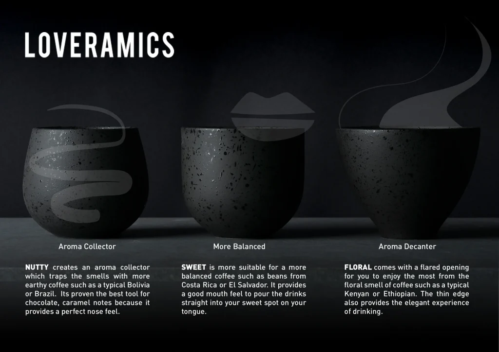 Loveramics Brewers Cups Taste Profile